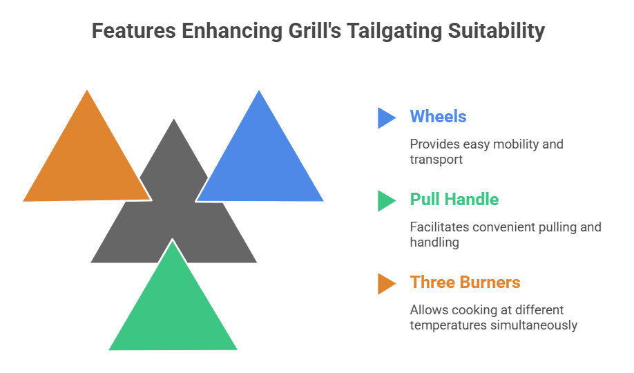 Coleman RoadTrip 285 Stand-Up Grill