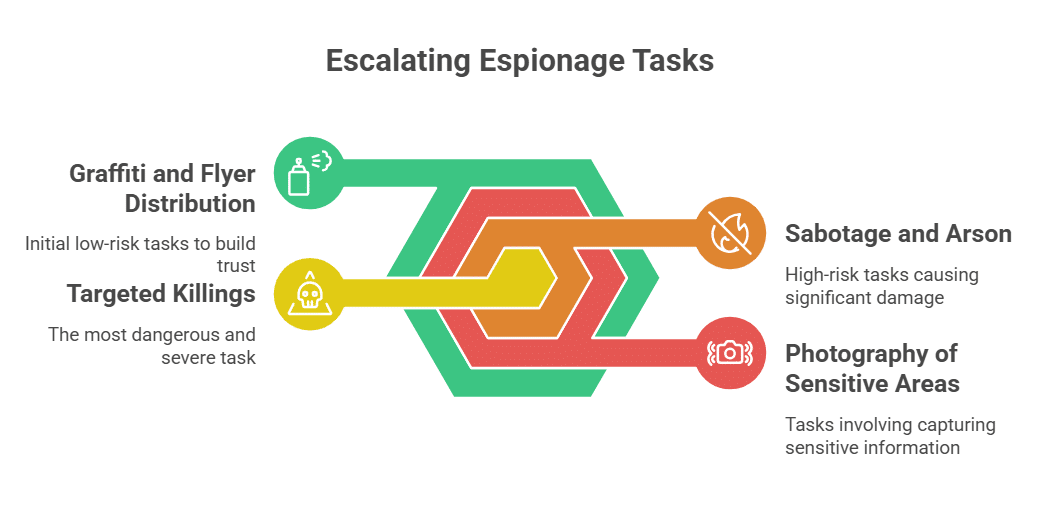 Dozens of Israelis Accused of Spying for Iran