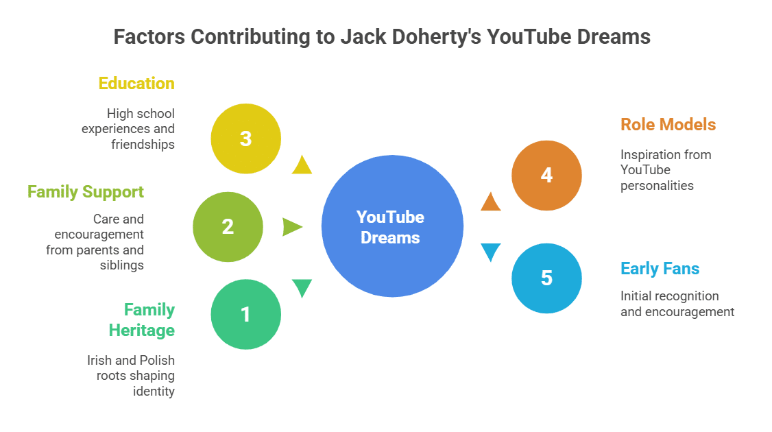 Early Life and Background