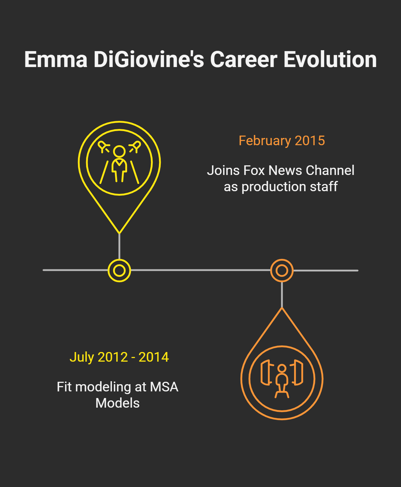 Emma DiGiovine's Career Journey