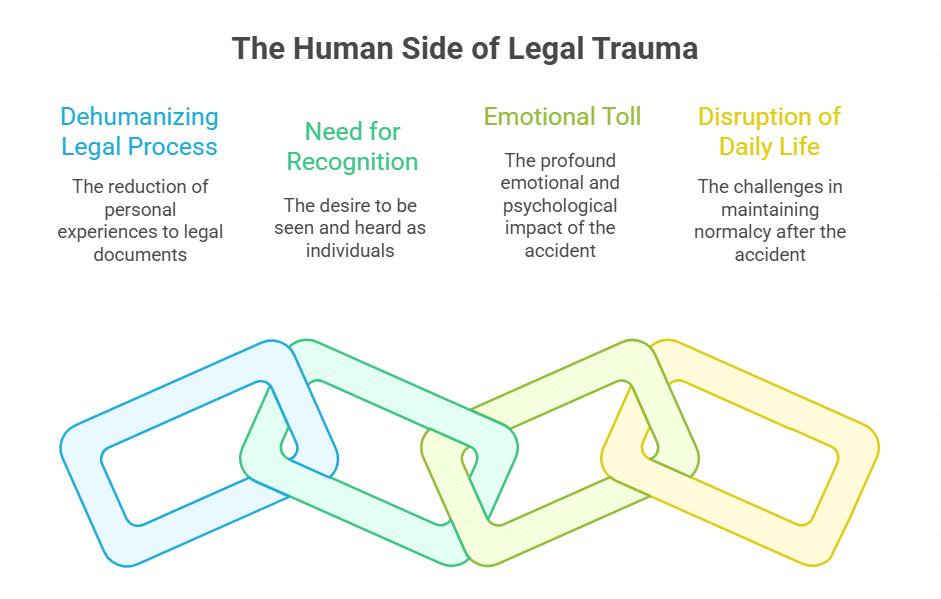Empathy and Understanding