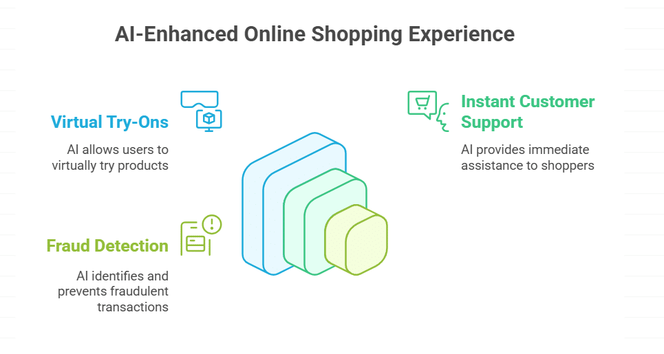 Enhanced Online Shopping
