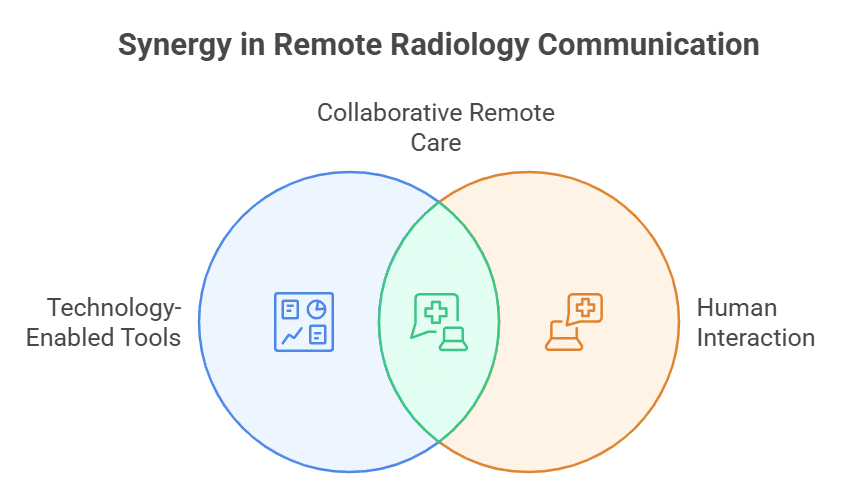 Enhancing Communication Through Technology
