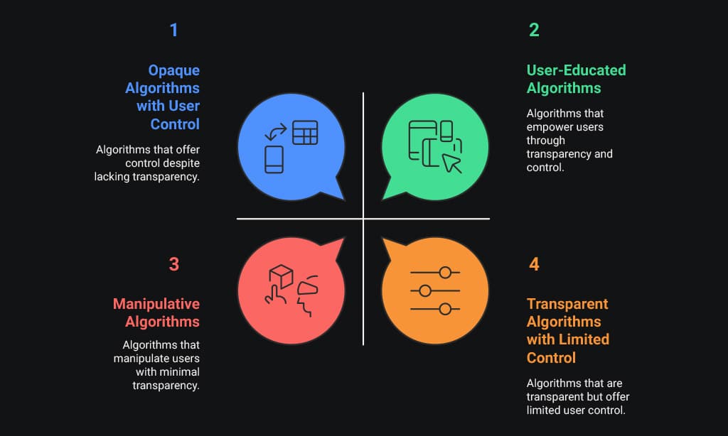 Ethical and Privacy Concerns