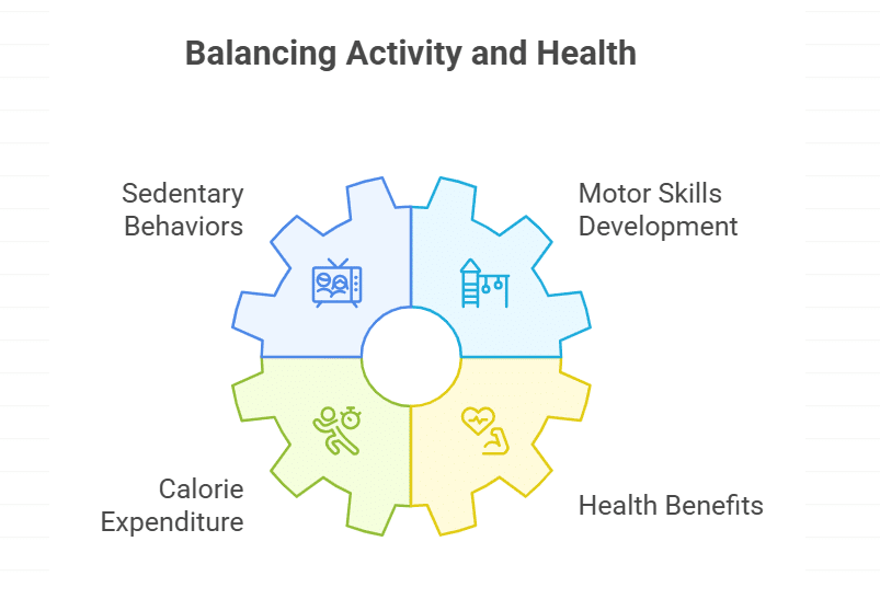 Exercise and Physical Health