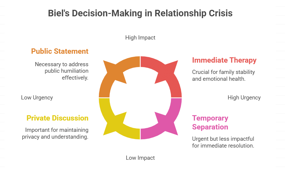 Family Tensions Escalate Amid Mounting Pressure