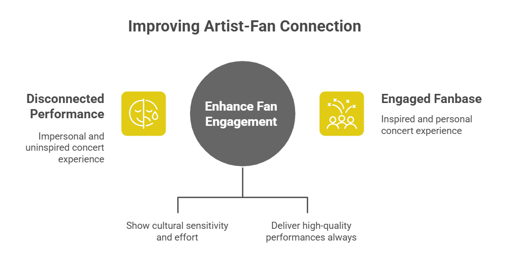 Fans Express Mixed Feelings Across Social Platforms