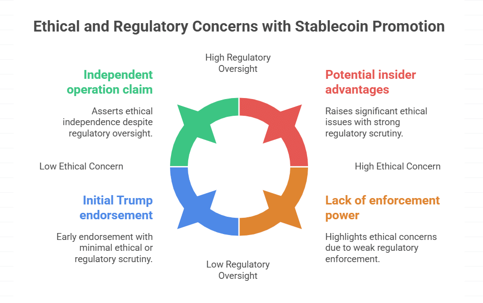 Financial Ties and Conflicts of Interest Concerns