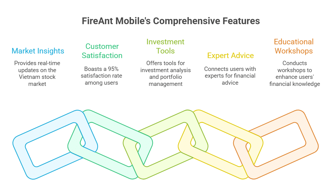 FireAnt Mobile