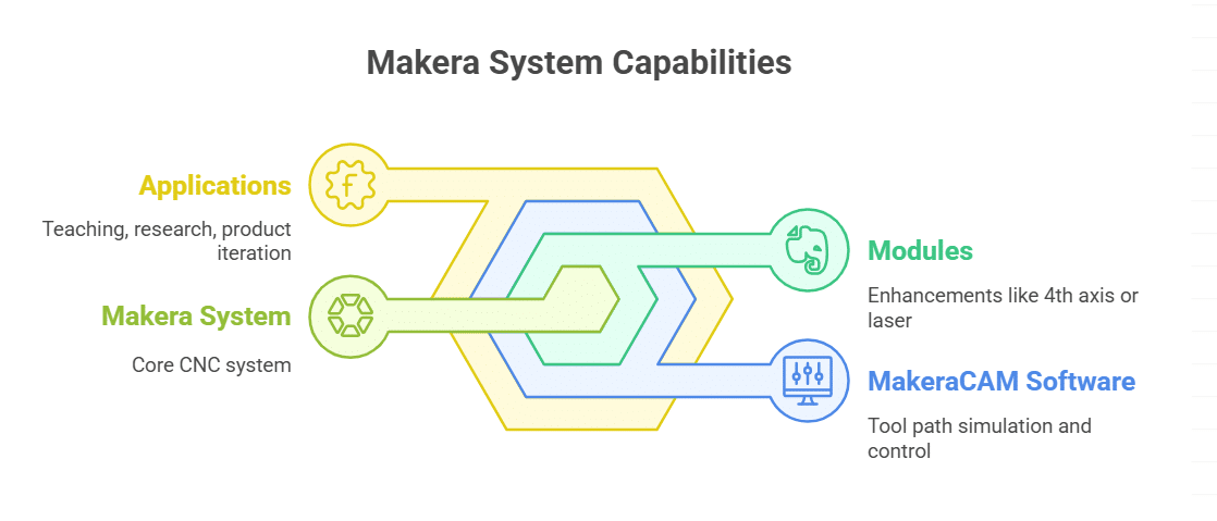 Flexible System That Grows With Your Work