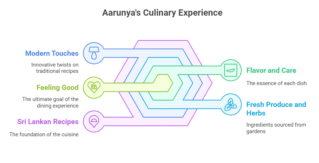 Fresh, Honest Food That Feeds the Soul