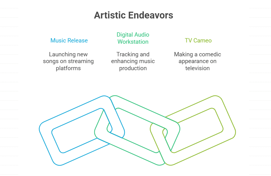 Future Plans and Upcoming Projects