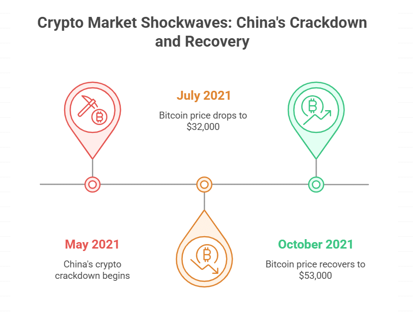 Geopolitical and regulatory shockwaves