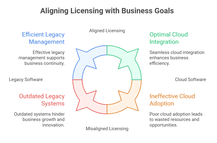 Get expert advice without the learning curve