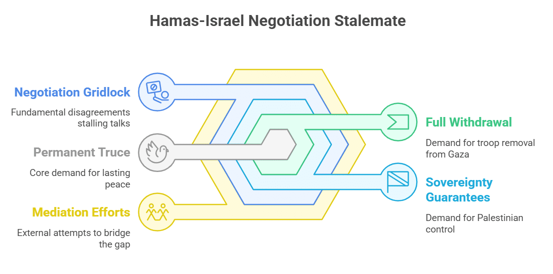 Hamas Remains Silent While Mediation Efforts Intensify