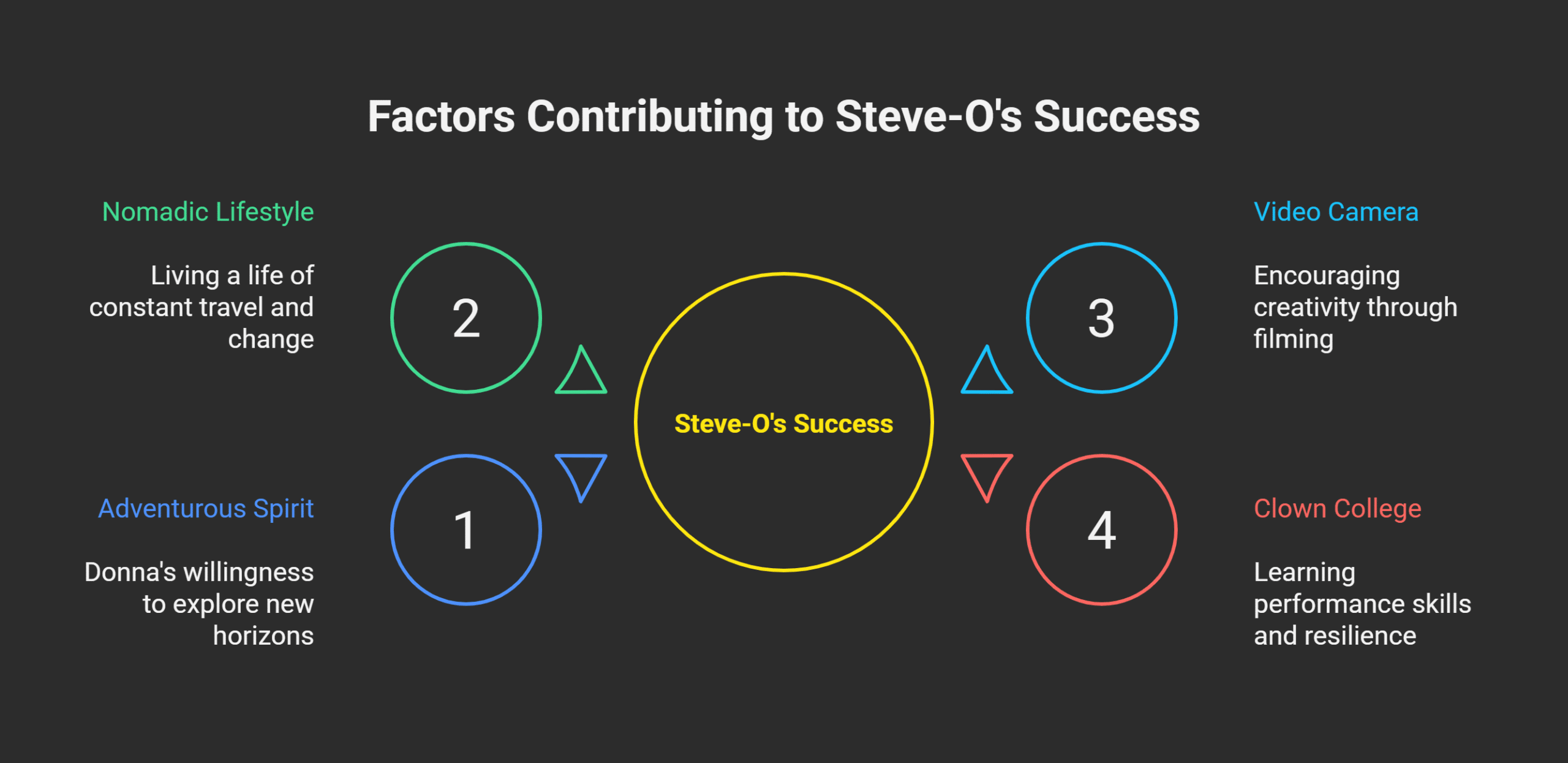 How Donna Gay Glover Shaped Steve-O’s Success