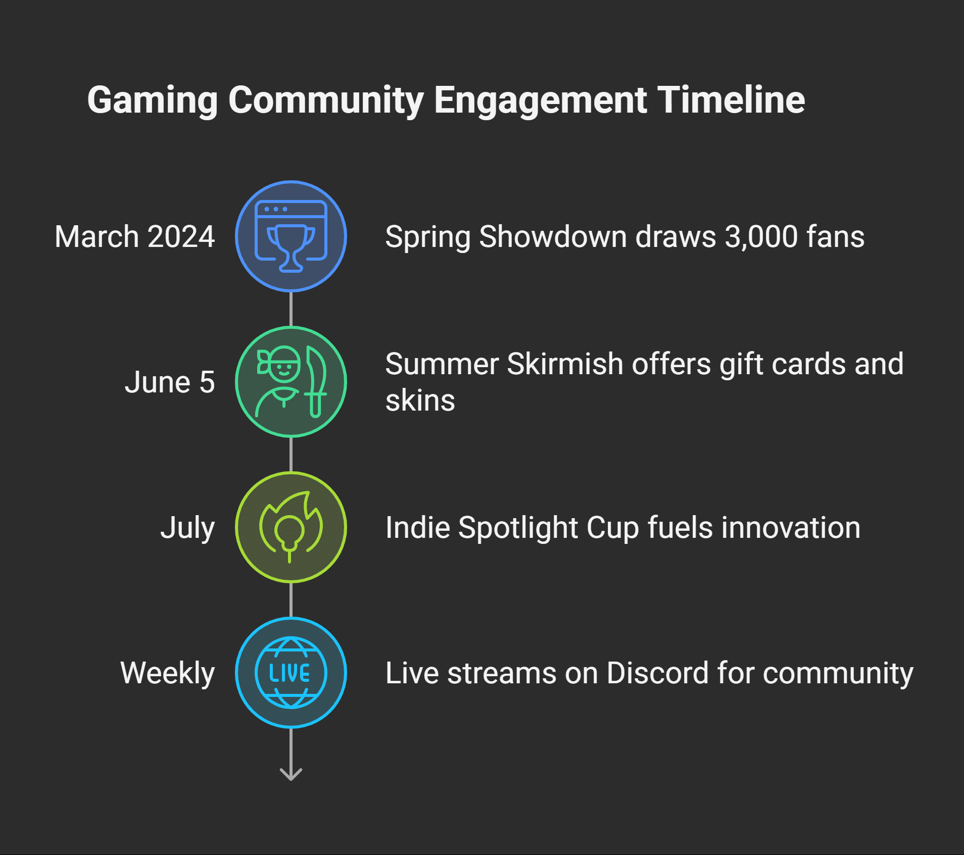 How Nothing2hidenet Gaming Improves Your Experience