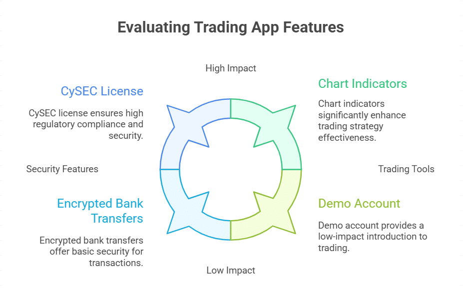 How to Choose a Reliable Trading App in Romania