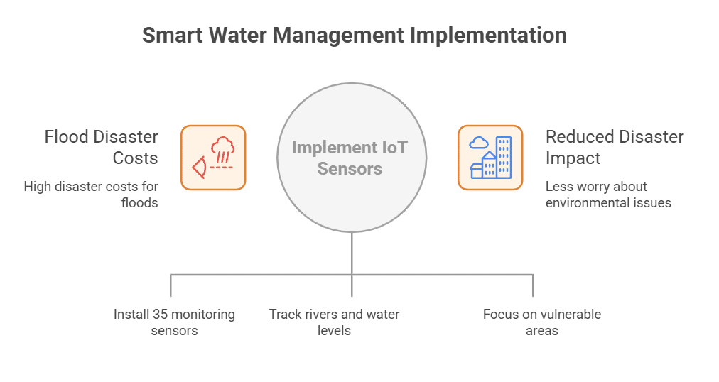 How to Get the Right Coverage