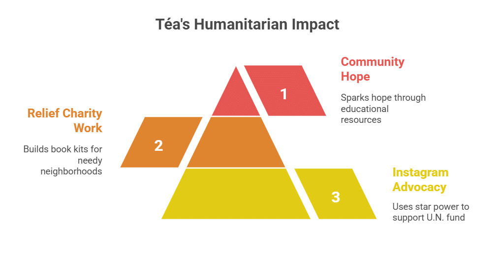 Humanitarian Work and Advocacy