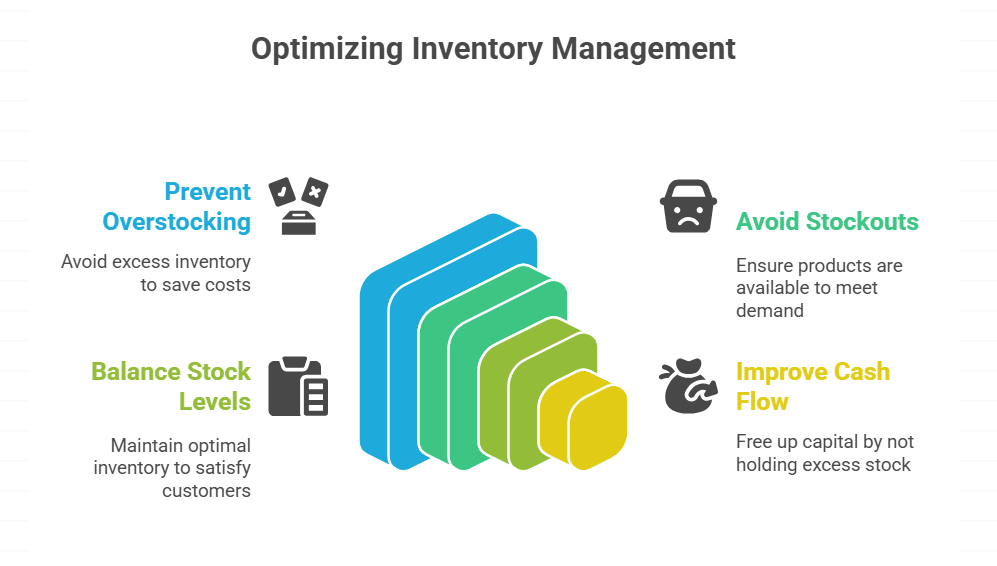 Inventory Management
