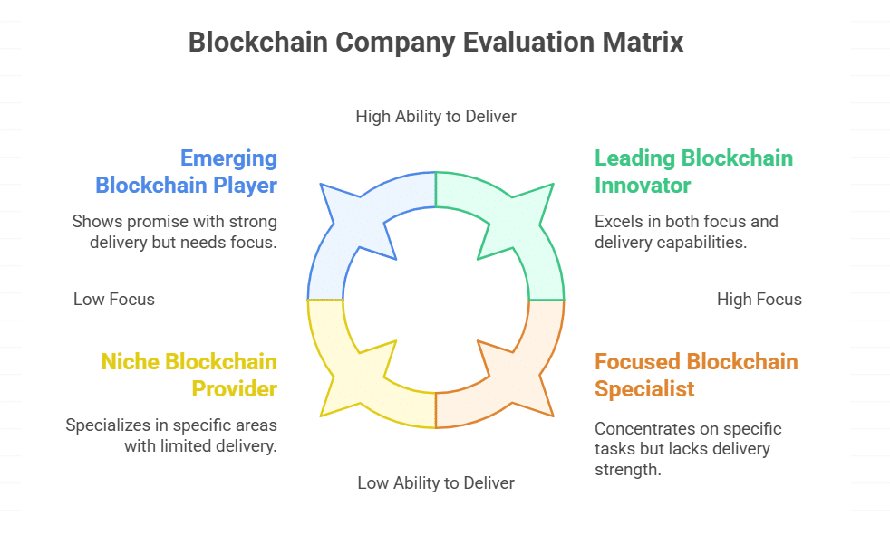 Japanese Companies Investing in Blockchain