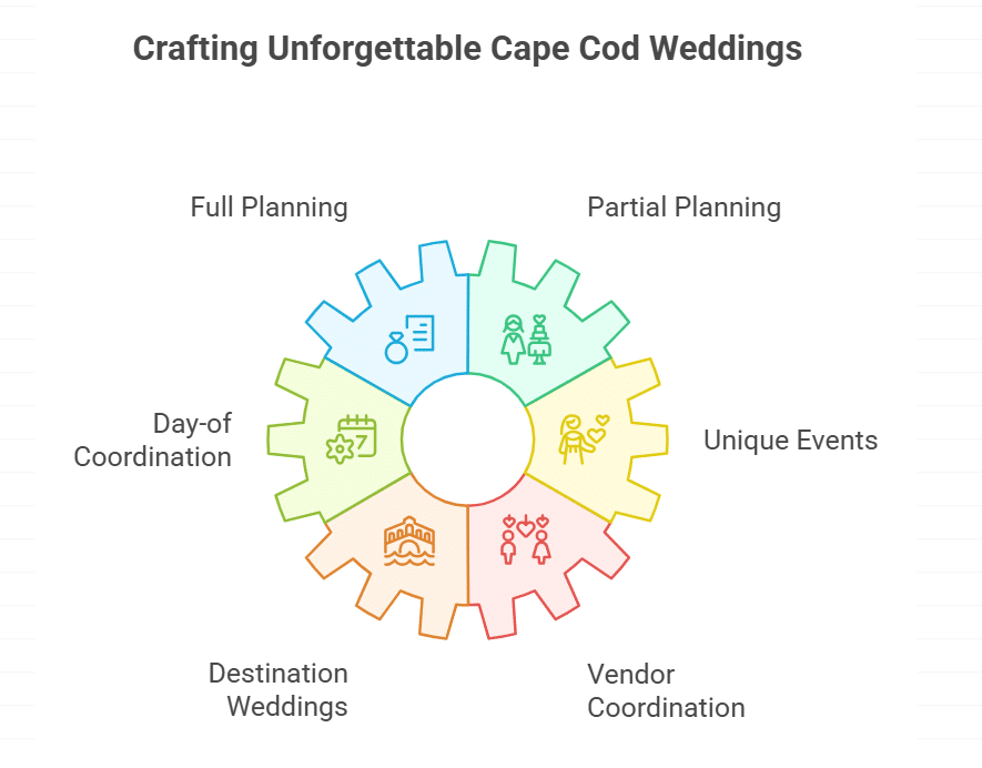 Jessica Hennessey Weddings