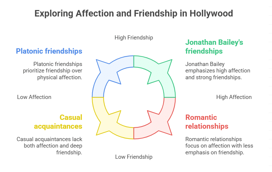 Jonathan Bailey Opens Up
