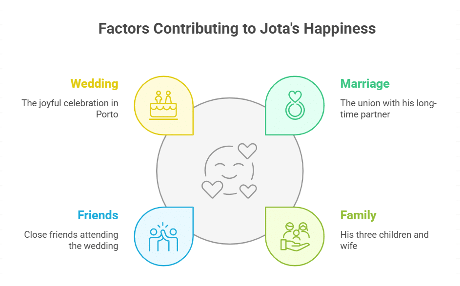 Just Married A Joyful Moment Before Tragedy