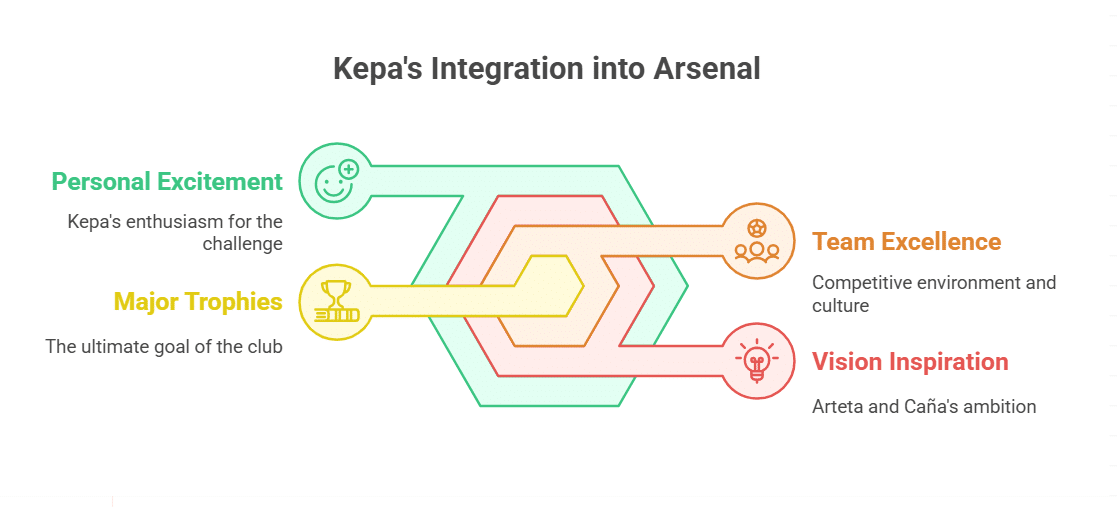 Kepa's Thoughts on Joining Arsenal