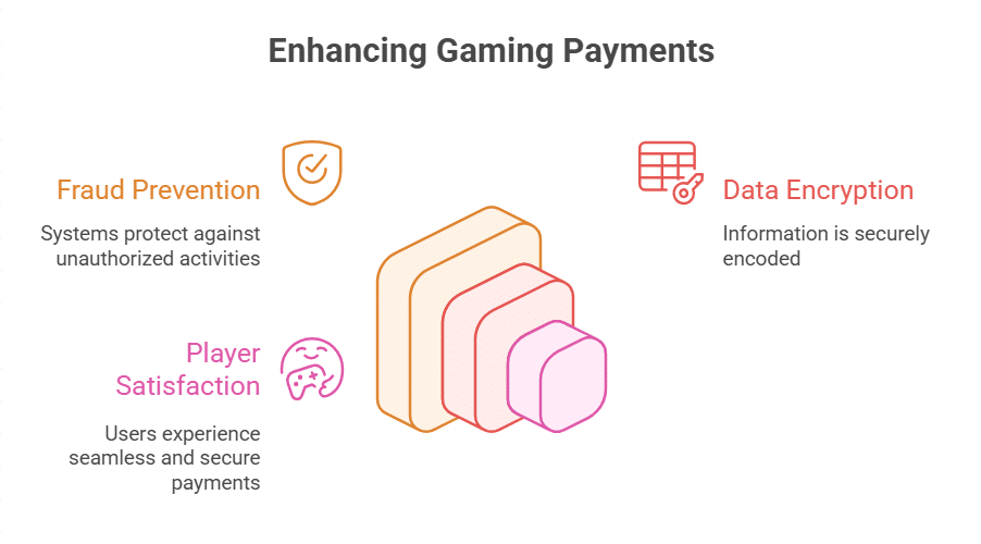 Key Features of Fintech Tools for Gaming Payments