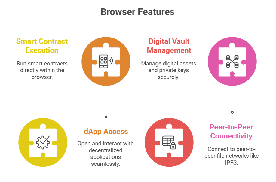 Key Features of Web3 Browsers