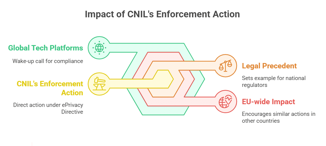 Legal Implications and Broader Impact in Europe