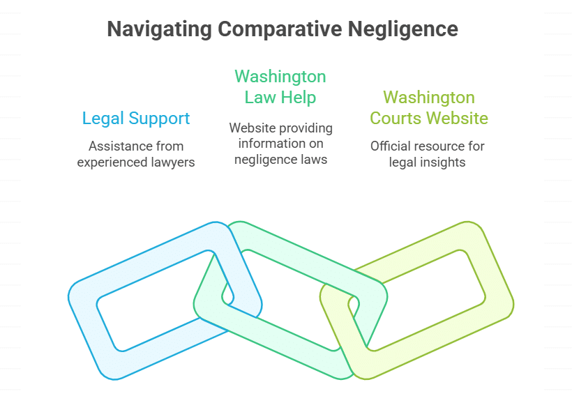 Legal Support and Resources