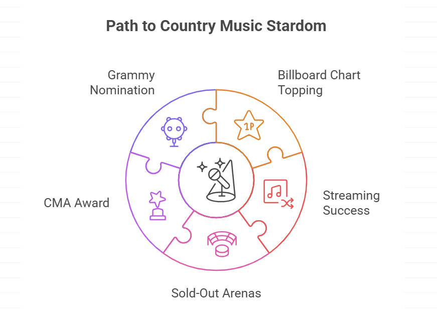 Mainstream Success and Recognition