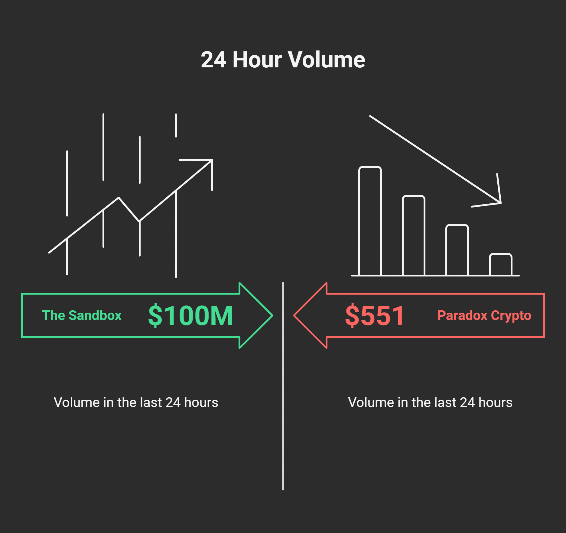 Market Analysis and Comparisons