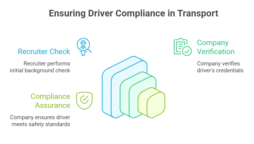 Misconceptions About the Job of a CDL Recruiter