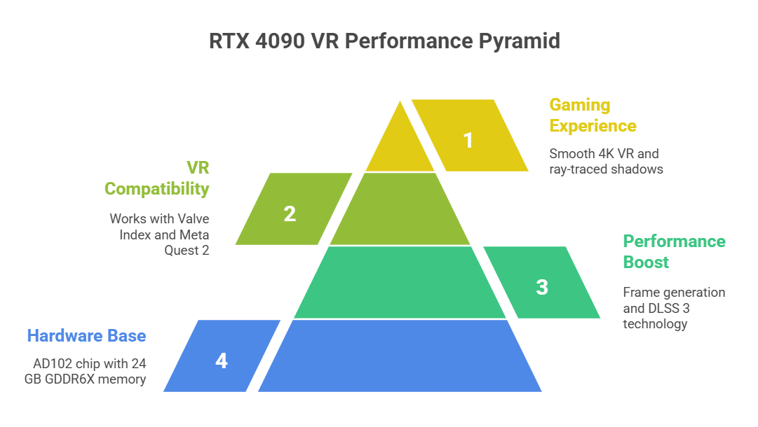 Nvidia GeForce RTX 4090