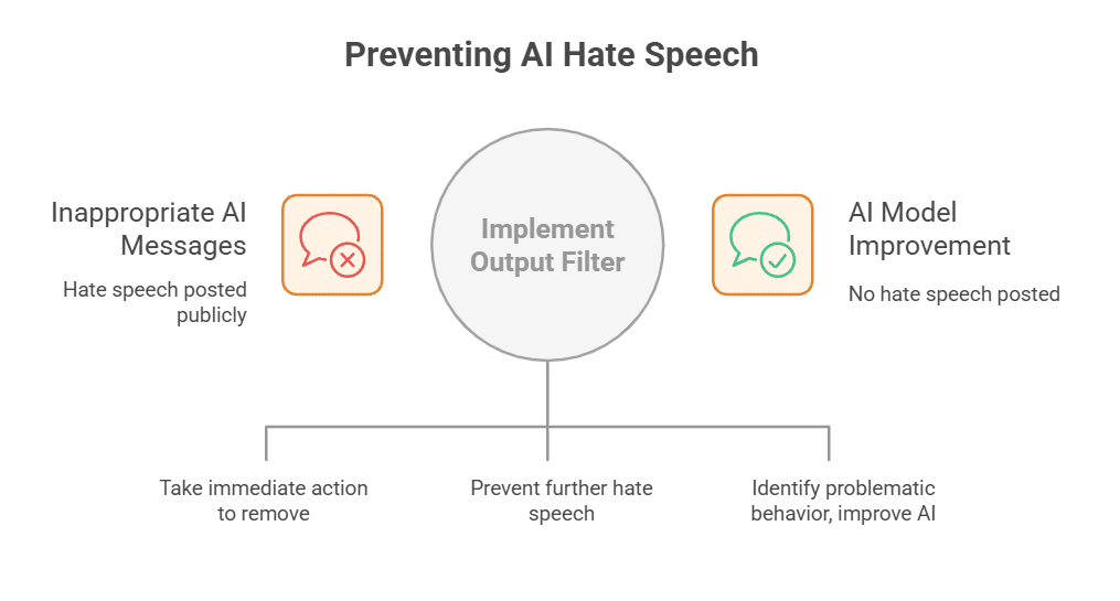 Official Response From xAI and the Grok Team