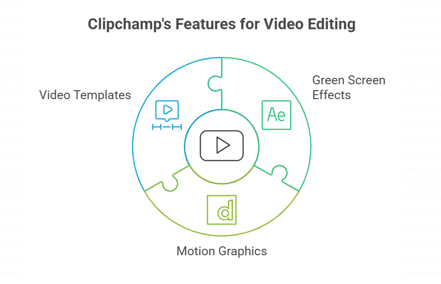 Overview of Microsoft Clipchamp