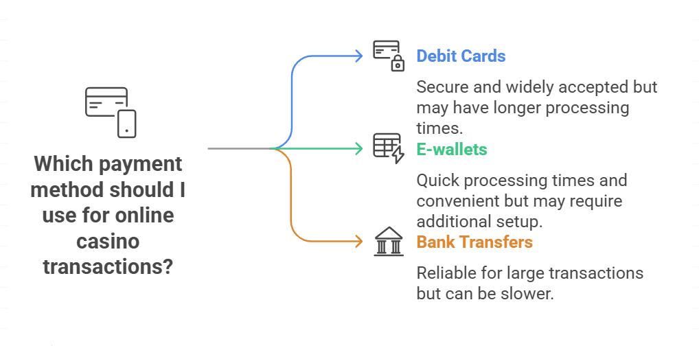 Payments and withdrawals