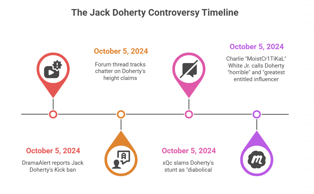 Public Reactions and Speculations