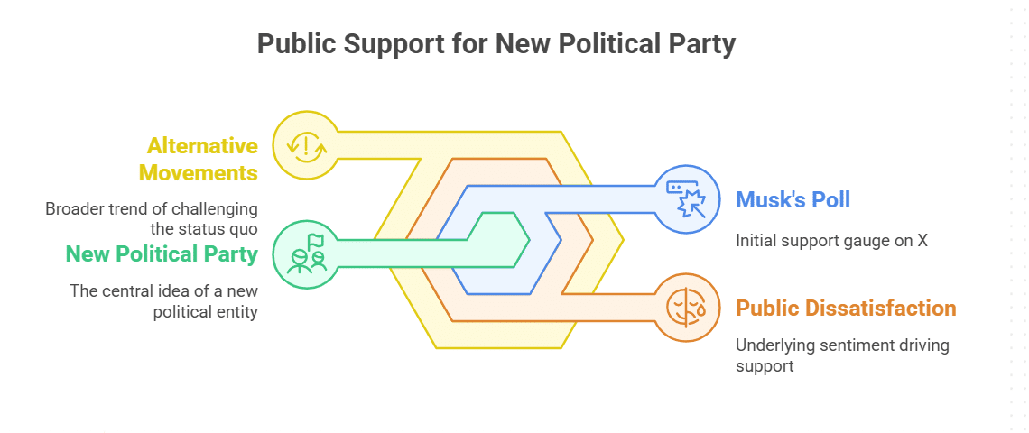 Public Support Growing Interest in Alternatives