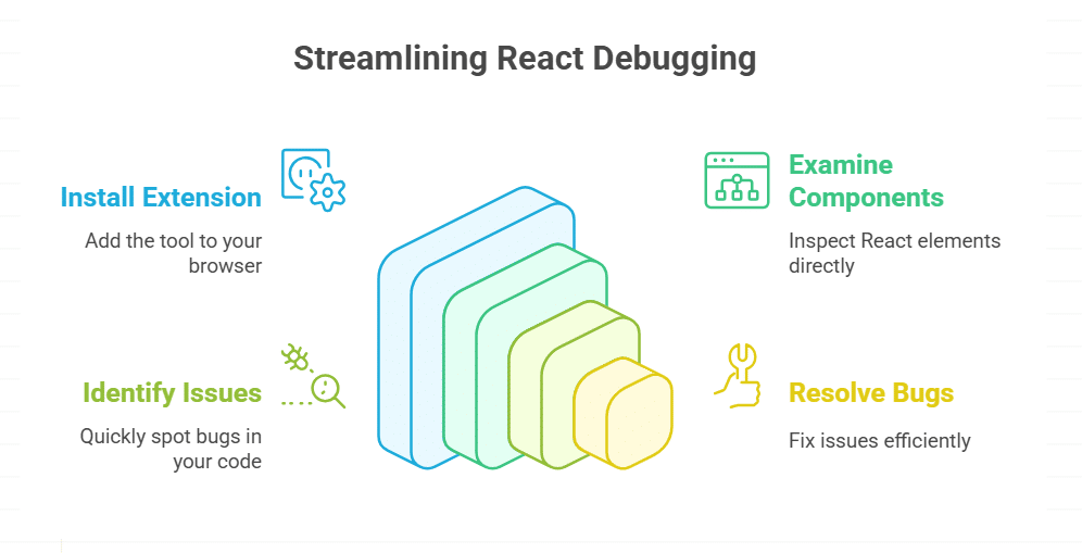 React Developer Tools