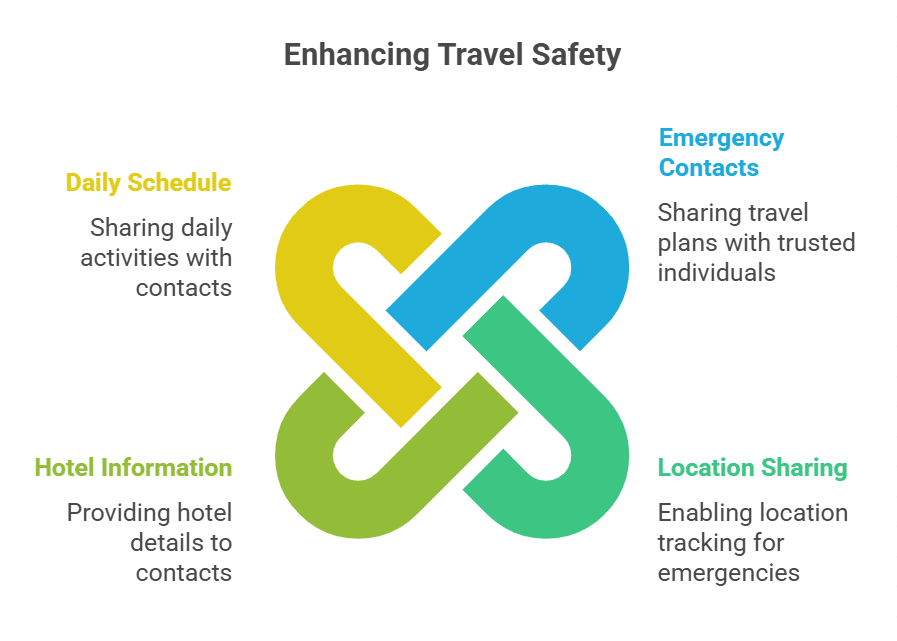 Set Up Emergency Contacts and Location Just in Case