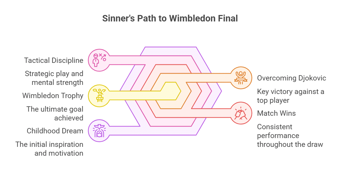 Sinner Reflects on Childhood Dreams Coming True