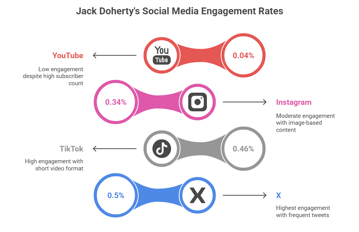 Social Media Presence and Influence