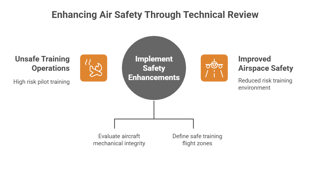 Spotlight on the Aircraft Is the F-7BGI Still Safe