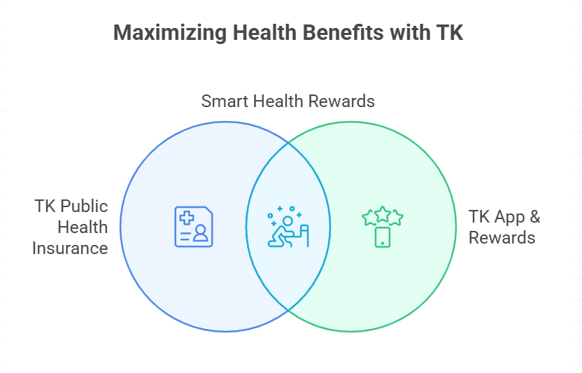 Techniker Krankenkasse (TK)