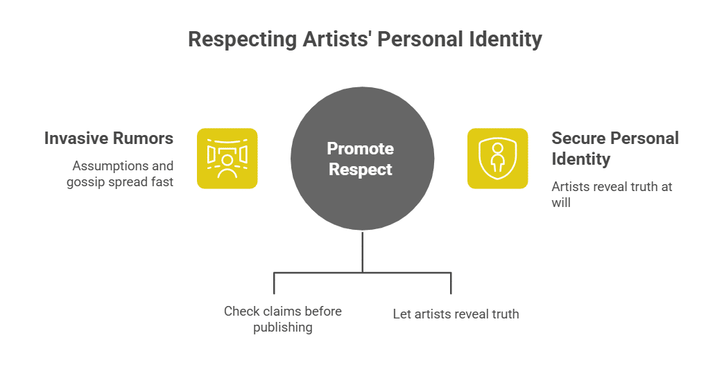 The Importance of Respecting Privacy and Personal Identity